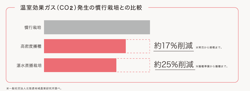 えみまるCO2削減