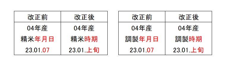 お米の表示について