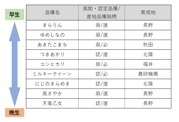 農業試験場-7-1