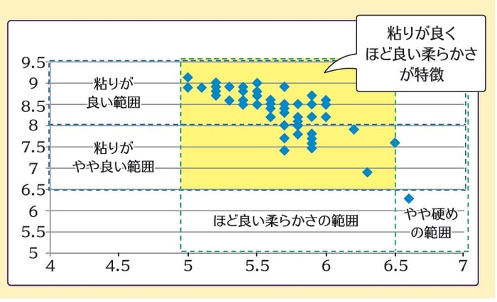 風さやか_特長